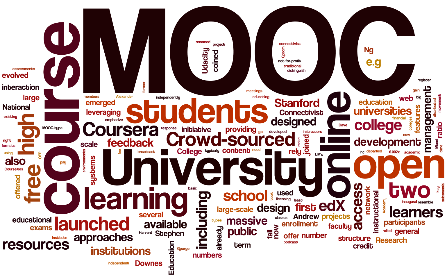 moocversity-workflow